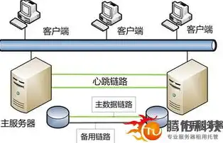 服务器双机热备方案，服务器双机热备软硬件清单及配置方案详解