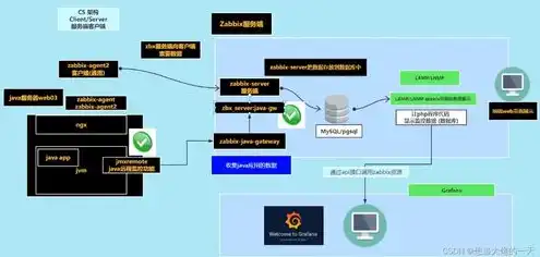 服务器操作系统类型和版本，深入解析服务器操作系统，类型与版本详解