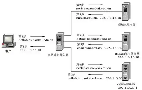 服务器操作系统类型和版本，深入解析服务器操作系统，类型与版本详解