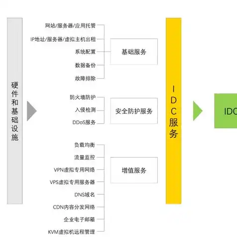 云服务器都有哪些公司，云服务器行业概览，产业链分析及主要企业盘点