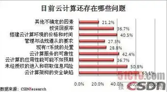 亚马逊服务器价格表图片，亚马逊云服务全面解析，价格表揭秘，助力企业云端发展