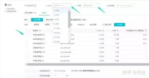 云服务器1vcpu几核，云服务器核心配置解析，1vcpu意味着几核，如何选择合适的服务器配置
