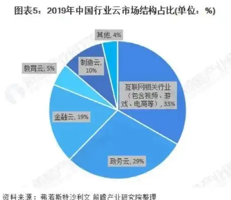 我公司面向市场推出的云主机业务属于什么行业，我国云主机业务发展现状与未来趋势分析