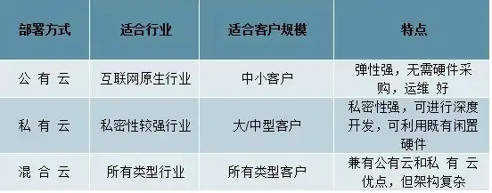 我公司面向市场推出的云主机业务属于什么行业，我国云主机业务发展现状与未来趋势分析