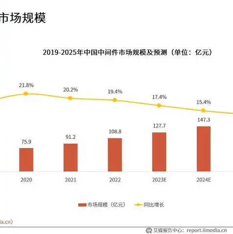 信创云主机解决方案有哪些，信创云主机解决方案，助力企业数字化转型新引擎