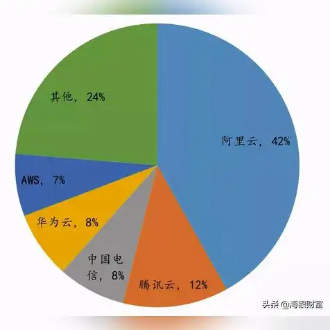 云计算的三种服务方式分别是什么，云计算的三种服务方式，IaaS、PaaS和SaaS详解