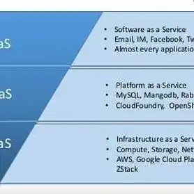 云计算的三种服务方式分别是什么，云计算的三种服务方式，IaaS、PaaS和SaaS详解