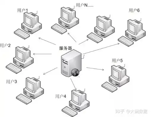 服务器搭建有什么用，深入解析，服务器搭建的必要性及其实用价值