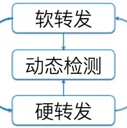 阿里云服务器硬件配置要求多少，阿里云服务器硬件配置要求详解，性能、容量与稳定性全面解析