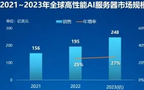 全球服务器销量排名前十名，2023全球服务器销量排名前十，揭秘服务器市场新格局