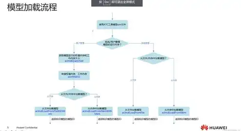 对象存储组件有哪些类型，深入解析对象存储组件，类型与应用场景