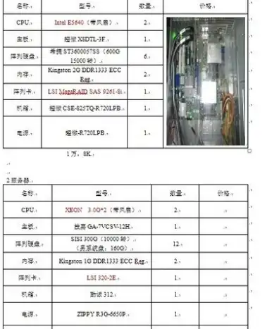 存储服务器一般多少钱，存储服务器定额解析，价格、配置与选购指南