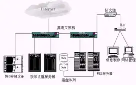 网络公司服务器成本高吗，网络公司服务器成本分析，影响成本的关键因素与优化策略