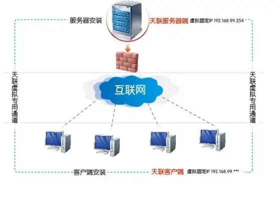 天联高级版客户端连接不上服务器，深入解析天联高级版客户端连接不上服务器的常见原因及解决方案