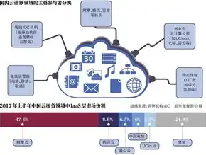 云服务的拼音怎么读，云服务，数字化时代的核心驱动力——深入解读Yún Wù Fú的奥秘