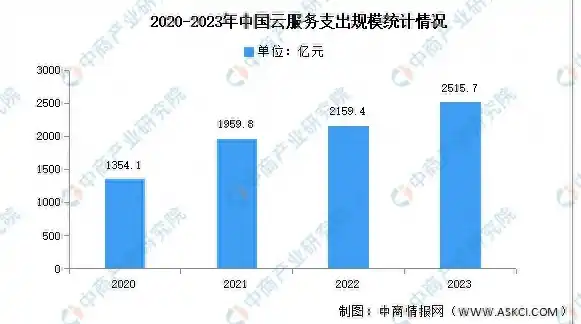 国内哪个云服务器价格便宜，2023年国内云服务器价格对比，哪家云服务提供商最实惠？