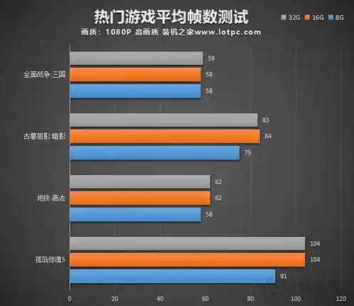 台式8g内存和16g内存差别，台式主机8G内存与16G内存性能对比，揭秘内存容量差异对电脑使用的影响