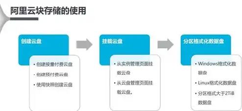 对象存储可以单独使用吗知乎，对象存储能否独立使用？深入解析其在不同场景下的应用与优势