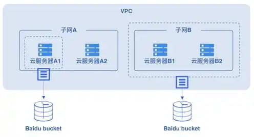 免费用的云服务器软件，深度解析免费云服务器，五大热门软件评测及使用技巧