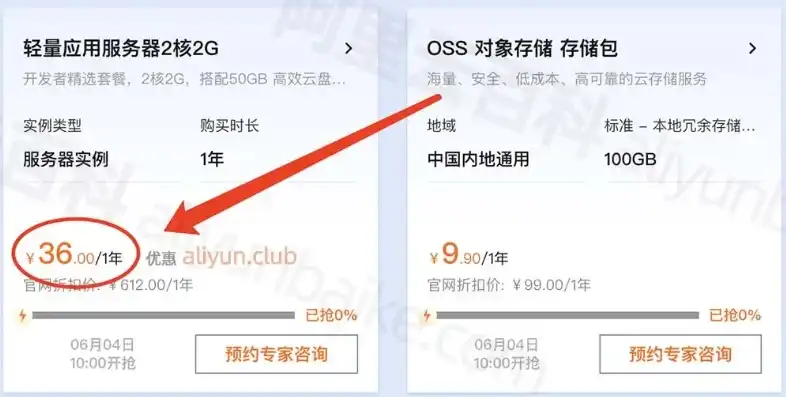 阿里云服务器9.9元一年，阿里云服务器地铁包年优惠，9.9元一年，性价比之选！深度解析与购买指南