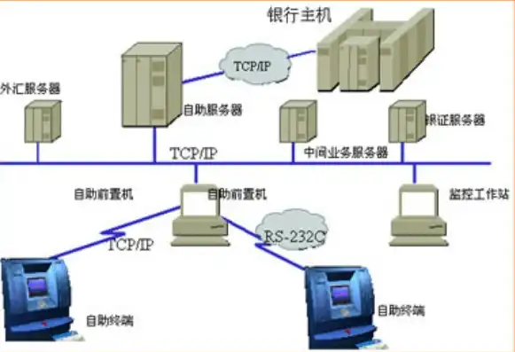 银行服务器用什么系统好，银行服务器系统选择指南，安全、稳定与高效的操作系统解析