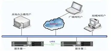 服务器镜像迁移，服务器镜像迁移全攻略，高效、稳定、安全的跨平台迁移方案