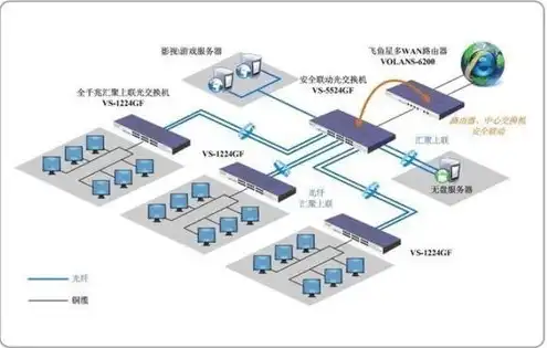 服务器镜像迁移，服务器镜像迁移全攻略，高效、稳定、安全的跨平台迁移方案