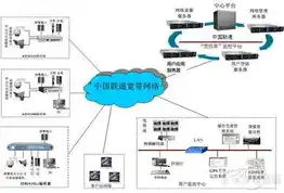 短视频存储服务器怎么设置，短视频存储服务器设置指南，高效、安全、稳定的数据存储解决方案