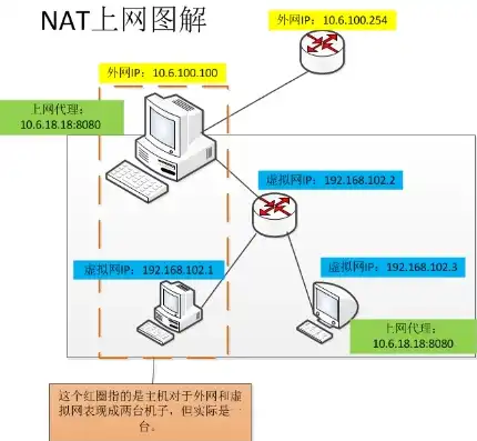 创建kvm虚拟机有几种方法，深入解析，KVM虚拟机NAT模式创建方法与技巧