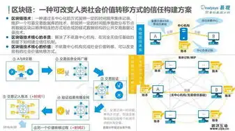 什么叫对象存储，深入解析对象存储技术，原理、应用及未来发展趋势