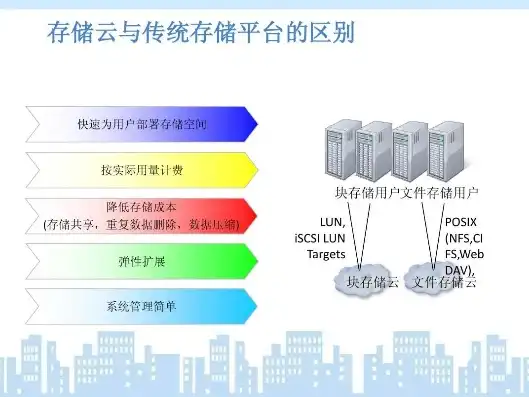 什么叫云端服务器内存卡，深入解析云端服务器内存卡，概念、优势与实际应用