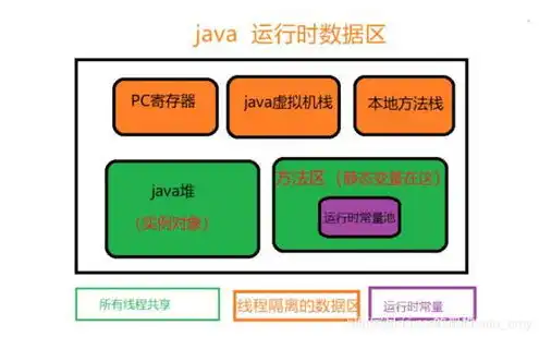 对象存储特征包括什么和什么，深入解析对象存储的五大核心特征与应用场景