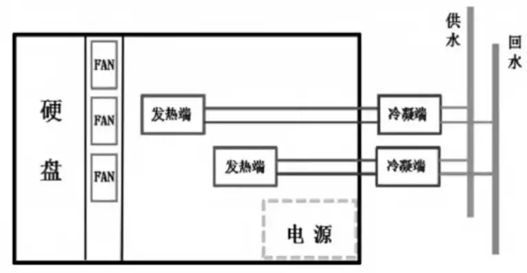 服务器液冷系统设计，揭秘液冷服务器，液冷系统设计原理及液体选择解析