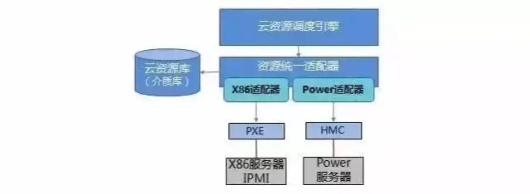 如何使用对象存储，对象存储费用解析，如何合理使用并节省成本