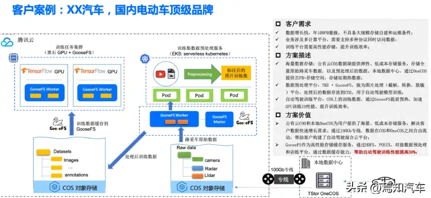 腾讯云对象存储权限管理是什么，深度解析腾讯云对象存储权限管理，安全高效的数据存储与访问控制