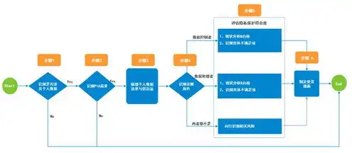 信息安全，计算机、软件与数据的全方位保护策略