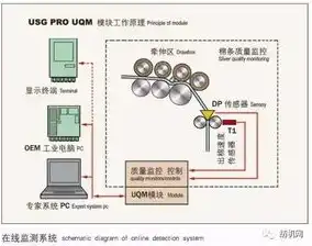 物理机服务器价格，高性价比物理机服务器出租推荐，全方位解析价格与性能