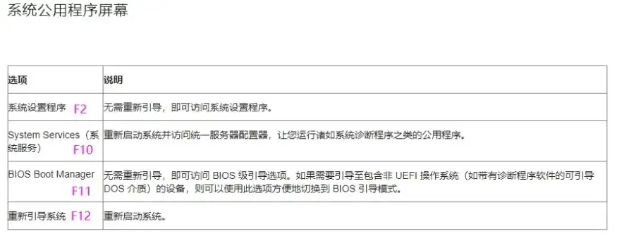 物理服务器详细配置表，物理服务器详细配置指南，性能优化与故障排除策略