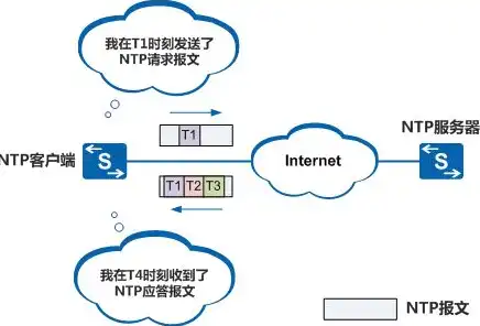 ntp服务器有什么用，NTP服务器，时间同步的守护者，企业稳定运行的关键