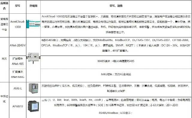 服务器机箱来料检验报告怎么看，服务器机箱来料检验报告解读与分析，质量把控的关键环节