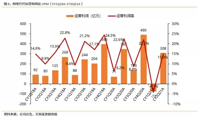 阿里服务器相关股票有哪些公司，揭秘阿里服务器产业链，盘点与阿里巴巴相关的服务器股票投资机会