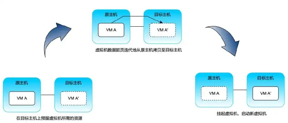 虚拟机和主机同步操作，深入解析虚拟机与主机时间同步策略及优化方法