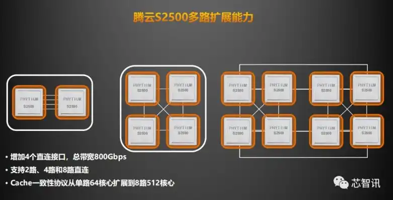 云服务器1核2g能干什么，云服务器1核2g性能解析，揭秘其适用场景与无限潜力