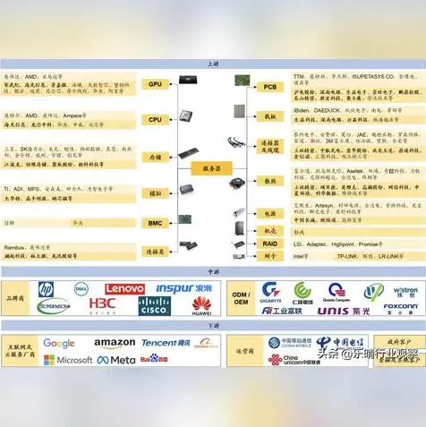 服务器制造公司有哪些，揭秘服务器制造公司，产业链布局、技术发展及市场前景