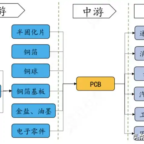 服务器制造公司有哪些，揭秘服务器制造公司，产业链布局、技术发展及市场前景