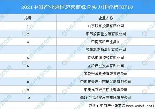 国内服务器运营商排行榜，2023年度中国服务器运营商排行榜，市场竞争激烈，新势力崛起