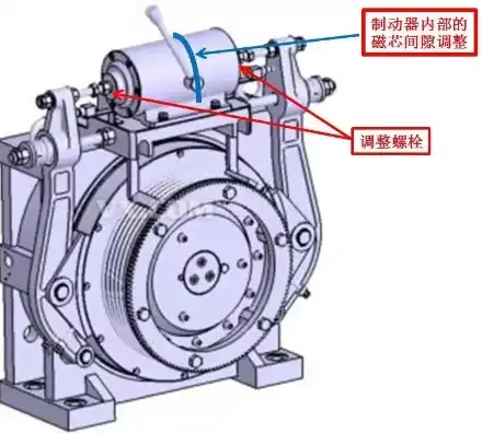 同步主机抱闸怎么调节，同步主机抱闸调节技巧及详细步骤解析