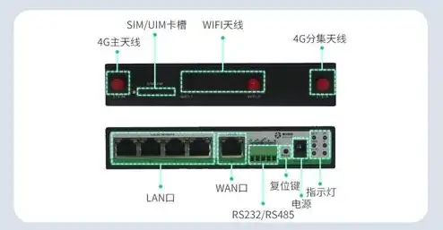 路由器主要依靠什么进行路径选择，路由器，网络路径选择的关键技术与原理解析