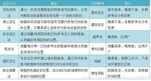 对象存储s3协议，深入解析对象存储S3协议，技术原理、应用场景及未来发展趋势