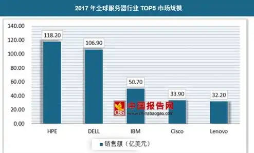 服务器加工厂家排名，2023年度中国服务器加工厂家排名解析，技术革新与市场布局策略全解析